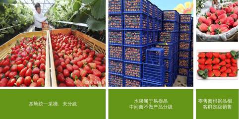 用友軟件在處理預(yù)包裝食品,稱(chēng)重,生鮮蔬果分揀的零售業(yè)務(wù)方案怎么處理?